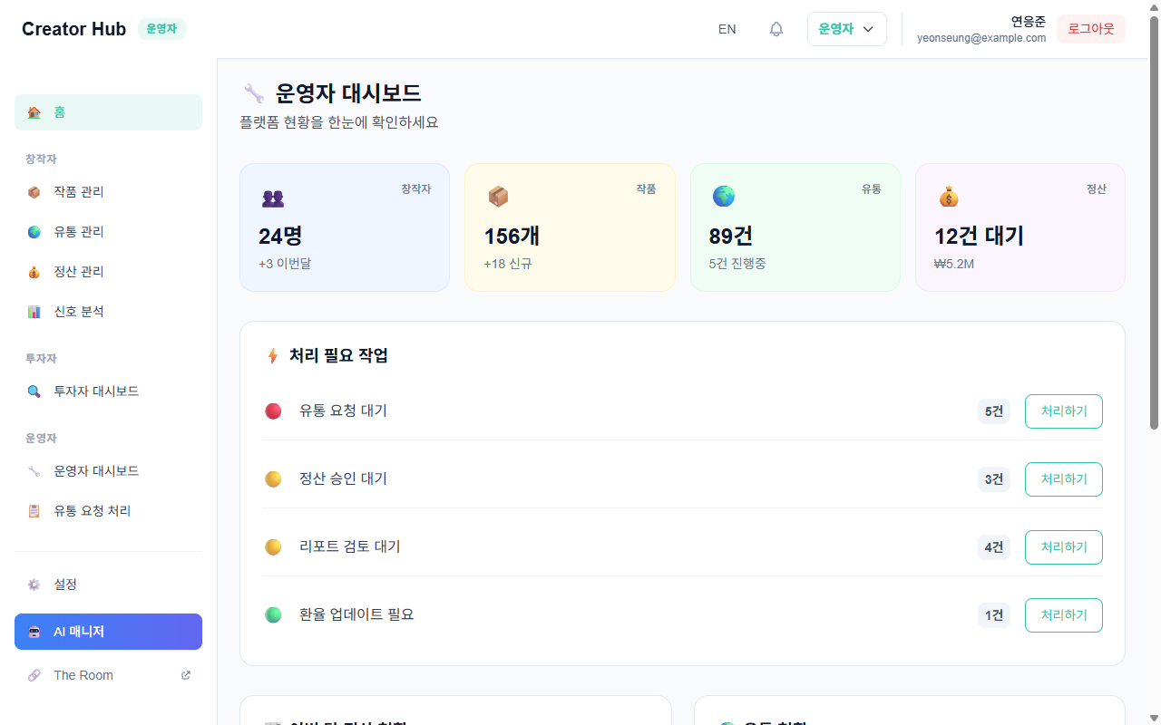 Creator Hub Dashboard